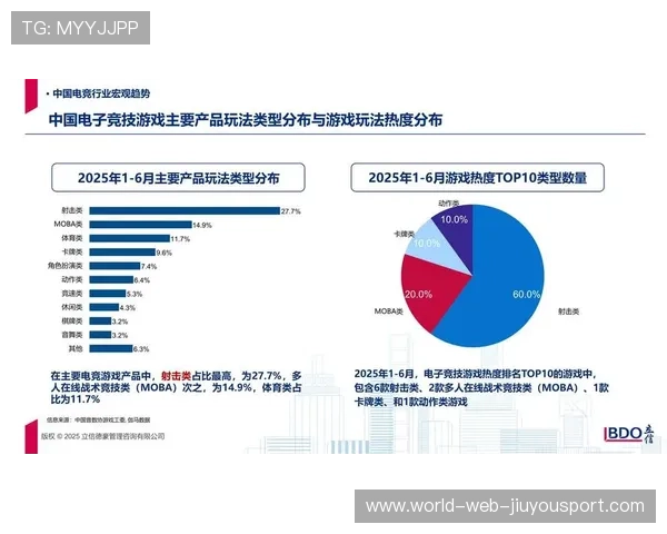 电竞行业的行业责任分析